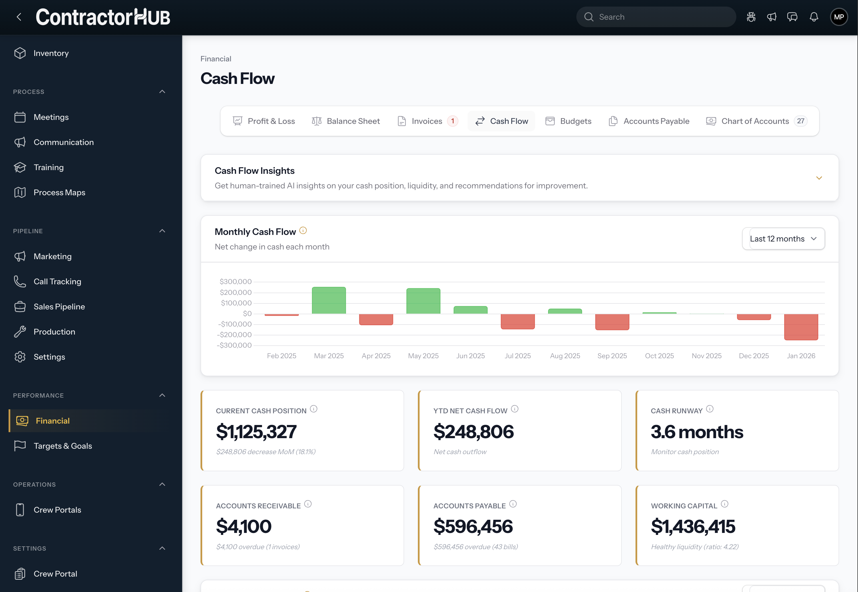 See the full P&L of every job