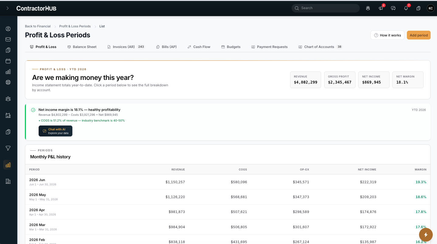 See the full P&L of every job