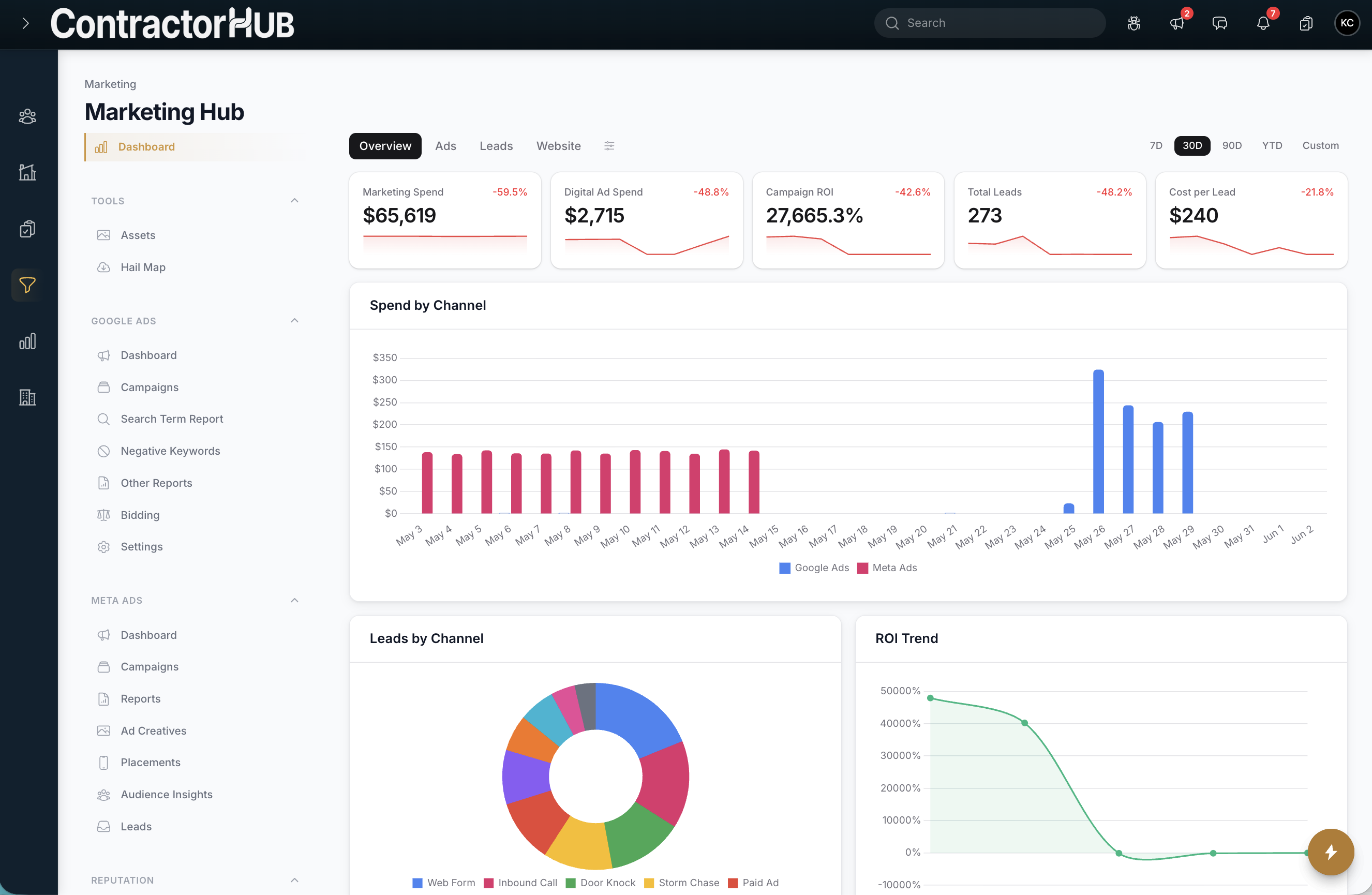 Get the marketing insights you need at a glance, or go deeper